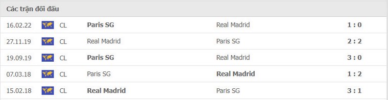 các trận đối đầu gần đây giữa real madrid vs paris sg