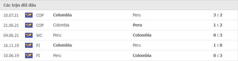 các trận đối đầu gần đây giữa colombia vs peru